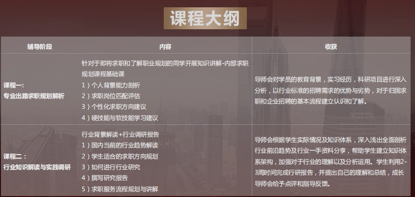 海歸名企求職Offer保障計劃課程有哪些？課程大綱分享：