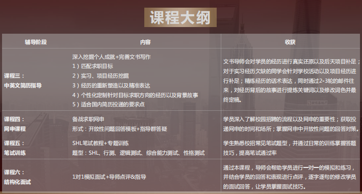 海歸名企求職Offer保障計劃課程有哪些？課程大綱分享：