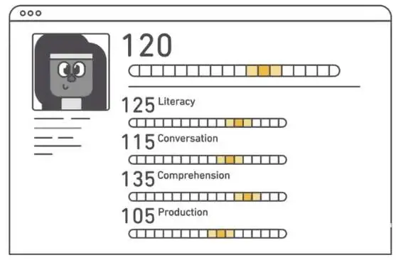 Duolingo多鄰國國際認可度提升 有哪些優點？