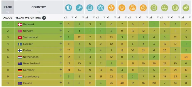 丹麥留學(xué)怎么樣？丹麥教育體系怎么樣？