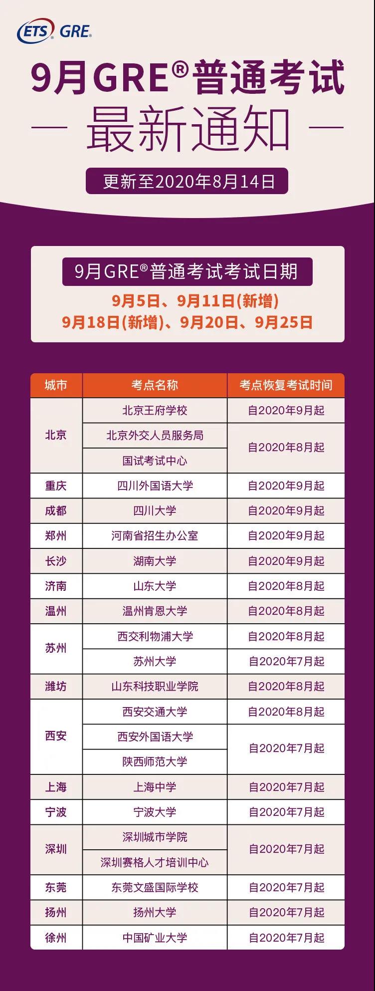2020年9月GRE普通考試最新通知：考點及考試時間