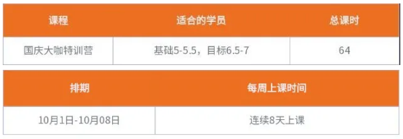 北京五湖秋季雅思短期營怎么樣？五湖一對(duì)一課程怎么樣？雅思破7需要多久？